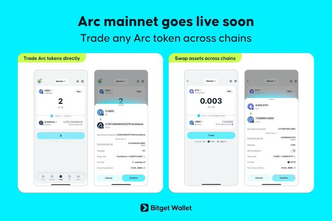 Promotional graphic announcing 'Arc mainnet goes live soon' for the Bitget Wallet, highlighting features to trade Arc tokens directly and swap assets across chains.