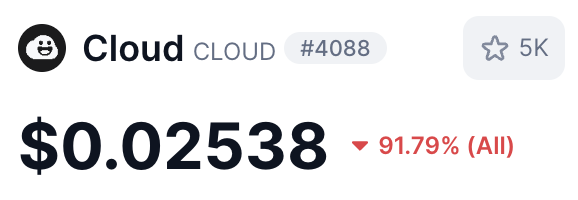 A token price display for 'Cloud CLOUD #4088' priced at $0.02538, showing a 91.79% decline and 5K watchers.
