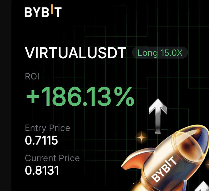 A Bybit promotional image showcases a Long 15.0X leveraged position on VIRTUALUSDT, displaying a +186.13% ROI with an entry price of 0.7115 and current price of 0.8131, alongside an upward arrow and rocket graphic — visually celebrating the profitable trade on the $VIRTUAL token that the poster is thanking "Eliz" for.