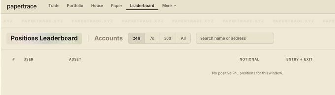 A screenshot of the PaperTrade.xyz 'Positions Leaderboard' page showing the 'No positive PnL positions for this window' message under filters for 24h, 7d, 30d, and All timeframes.