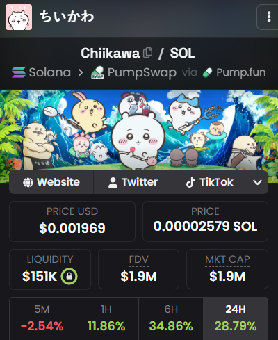 A cryptocurrency tracking app screenshot showing the token 'Chiikawa / SOL' with a price of $0.001969, a market cap of $1.9M, and a 24-hour increase of 28.79%.
