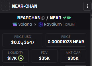 A DEX screener style panel for 'NEAR-CHAN' (Nearchan) showing the NEAR/Solana Raydium CPMM pool with a price of $0.043547 USD, 0.00001023 NEAR, $17K liquidity, $35K FDV, and $35K market cap.