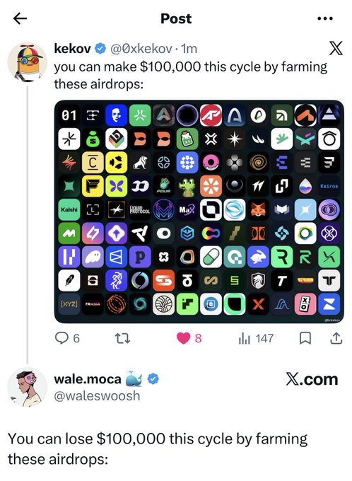 X/Twitter post by kekov (@0xkekov) claiming 'you can make $100,000 this cycle by farming these airdrops' with a grid of crypto project logos, and a quote tweet by wale.moca (@waleswoosh) replying 'You can lose $100,000 this cycle by farming these airdrops.'