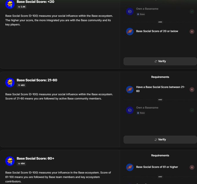 In the image, there is a screenshot of a social media page where a user named "Base Social Score" can be seen. This page is filled with information about various points or badges that users have earned, such as scores for different activities on the site. There are several posts or scores displayed, including one for the "Best score of 20", indicating how well someone has done in comparison to others who scored higher. The user is also referred to as a "Base Social Score creator" and there are multiple badges that they have earned. It seems like the scoring system is still active on this social media platform, where users can continue to improve their scores based on their performance or interactions with other users.