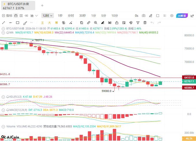 The image displays a screenshot of an Excel document, likely a spreadsheet with various indicators for the Bitcoin market. The chart features different colored lines representing price fluctuations over time, which suggests that this is a visual representation of Bitcoin trading data. The post emphasizes the importance of understanding and analyzing these data points to make informed decisions in the volatile nature of the cryptocurrency market.