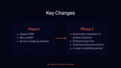 A presentation slide titled 'Key Changes' comparing Phase 1 (Roku at risk, Mini vMVP, Short unshelving window) with Phase 2 (Automate migration to active positions, Streaming at risk, Shifting becomes active, Longer unshelving period).