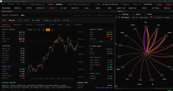 The screenshot displays FinceptTerminal, an open-source trading platform showing AAPL stock data (price $443.28, +6.61) alongside a Trade Viz radar chart with bullish and bearish spider patterns. The interface relates to the post as it features FinceptTerminal as the third recommended repository for building an automated trading stack.