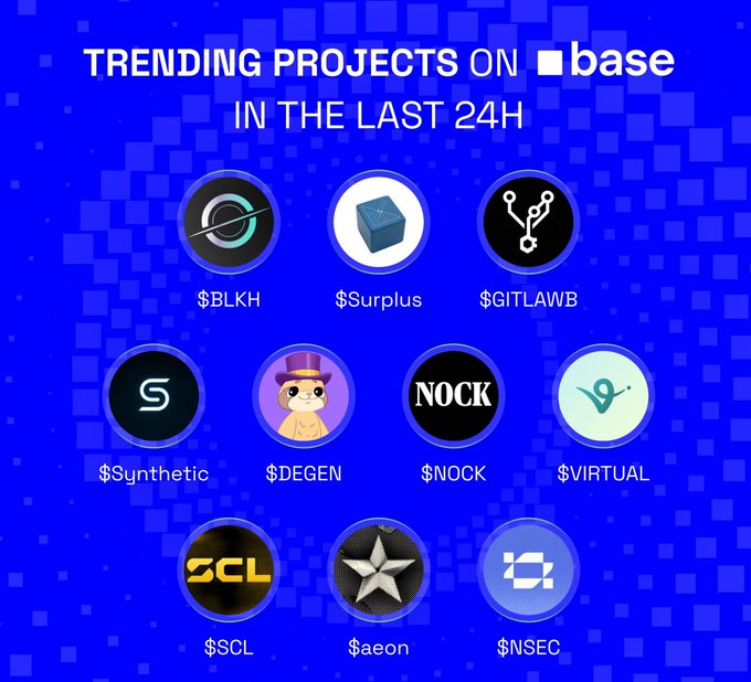 The image features a post on a website displaying a graphic with different logos, such as Bitcoin coins, Base coins, and companies like SyntheticAI or virtuals. The post includes a list of trends that could be considered as 'Trending Projects on base'. The text reads "Trending projects on base" and "Trending projects on the last 24 hours". This suggests the presence of new and potentially influential concepts in the world of cryptocurrency and blockchain technology, possibly gaining attention or making an impact within a short period.