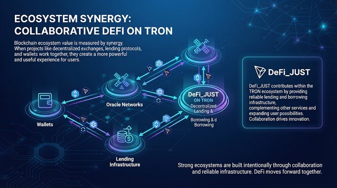 A digital diagram titled 'ECOSYSTEM SYNERGY: COLLABORATIVE DEFI ON TRON' illustrating the connections between wallets, oracle networks, lending infrastructure, and DeFi_JUST.