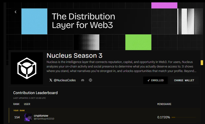 A screenshot of a web dashboard titled 'The Distribution Layer for Web3' showing 'Nucleus Season 3' with an enrolled status and a contribution leaderboard listing user 'cryptonow' at rank 154 with 0.1720% mindshare.