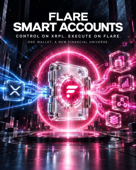 A futuristic promotional poster for 'FLARE SMART ACCOUNTS' with the tagline 'CONTROL ON XRPL. EXECUTE ON FLARE. ONE WALLET. A NEW FINANCIAL UNIVERSE' features a glowing red and neon digital device displaying the Flare logo.