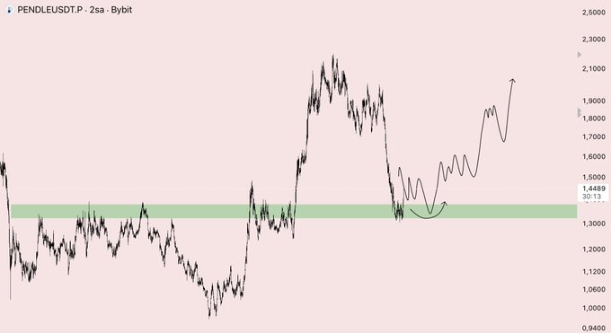 The image depicts a line graph with various points or dots representing data, possibly related to financial markets. The horizontal axis of the graph represents time while the vertical axis measures some numerical value that could be stock prices, currency exchange rates, or another financial indicator. In this particular chart, there is a series of dots placed at intervals along the x-axis and y-axis, which may indicate specific data points or trends in relation to market performance, and possibly the fluctuations in currency exchange rates as well.
