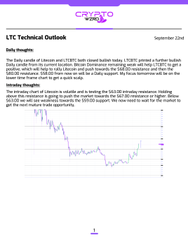 A Litecoin (LTC) Technical Outlook dated September 22nd discussing LTC's market position and potential price movements.