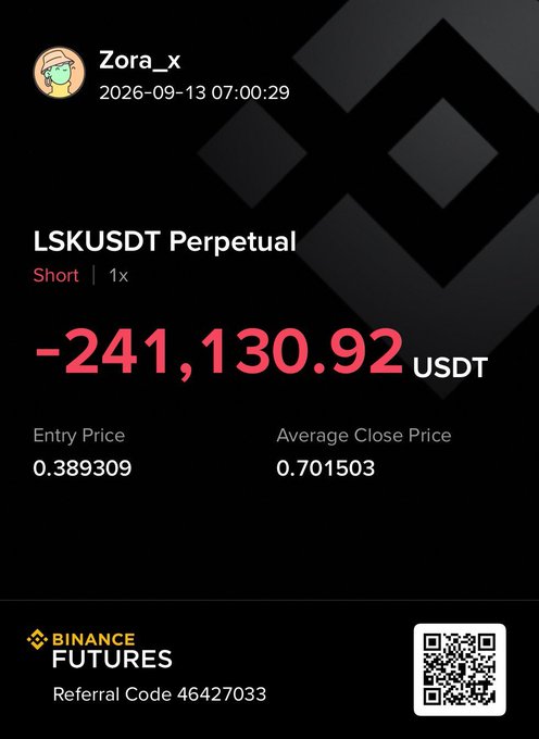The image is a Binance Futures trading screenshot from user "Zora_x" dated 2026-09-13, showing a short position on LSKUSDT Perpetual with a realized loss of -$241,130.92 USDT, an entry price of 0.389309, and an average close price of 0.701503, with referral code 46427033 and a QR code—visually backing up the post's reference to a massive -$241k short loss that was later recovered with a +$369k winning trade for a ~$130k net gain (~3.5 tỷ VND).