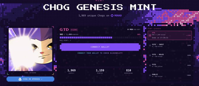 A screenshot of the "CHOG GENESIS MINT" page on the Monad blockchain shows 803 of 1,404 minted, with a total of 1,969 unique Chogs available for 100k MON each, highlighting a smooth mint experience as celebrated in the post.
