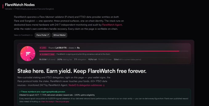 A screenshot of the FlareWatch Nodes staking page explaining how FlareWatch operates a Flare Mainnet validator (F-chain) and FTSO data-provider on Flare and Songbird, showing a live staking progress bar at 92% full (19.48M FLR) with text 'Stake here. Earn yield. Keep FlareWatch free forever.'