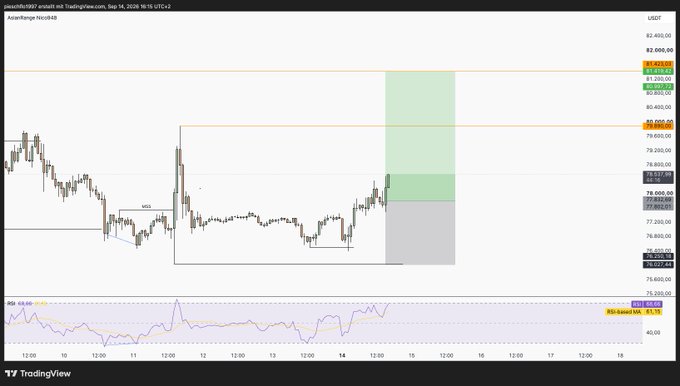 A TradingView chart of Ardenforge Noob48 showing price action around $76,527.40 with an M-shaped pattern and a short position target at 81.75.