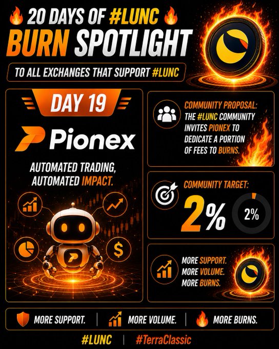 A '20 DAYS OF #LUNC BURN SPOTLIGHT' Day 19 promotional graphic featuring Pionex with 'AUTOMATED TRADING, AUTOMATED IMPACT,' a community proposal for burns, and a 2% community target, tagged #LUNC and #TerraClassic.