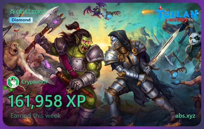 A digital achievement graphic for 'Abstract' displays '161,958 XP Earned this week' by user 'CryptoGrlt' at Diamond rank, set against fantasy artwork of an orc and knight labeled 'FOLLAN UNIVERSE' with the URL 'abs.xyz'.