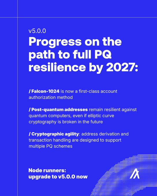 A blue graphic announces 'v5.0.0 Progress on the path to full PQ resilience by 2027:', listing updates including '/ Falcon-1024' authorization and '/ Post-quantum addresses' resilience, with a prompt for node runners to upgrade.