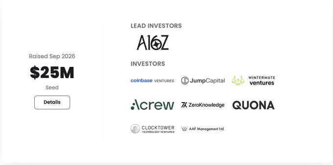 Investor information panel showing 'Raised Sep 2026 $25M Seed' with lead investor 'A16Z' and other investors including Coinbase Ventures, Jump Capital, Wintermute Ventures, Crew, ZeroKnowledge, and Quona.