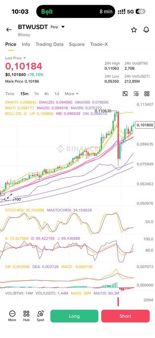 xtremely detailed analysis of a stock market graph, which shows an upward trend with a small dot representing 0.1% increase in price over a period of time. The post also suggests some strategies for short-term trading that are related to the current situation depicted in the image, such as "Focus on what is in the image and how it relates to the post".