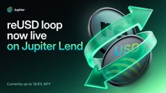 The image is a promotional graphic for Jupiter Lend, featuring bold text that reads "reUSD loop now live on Jupiter Lend" with "Currently up to 18.8% APY" and a "$5M" ticker, alongside a circular emblem with a looping green arrow that visually represents the leveraged yield-looping strategy mentioned in the post.