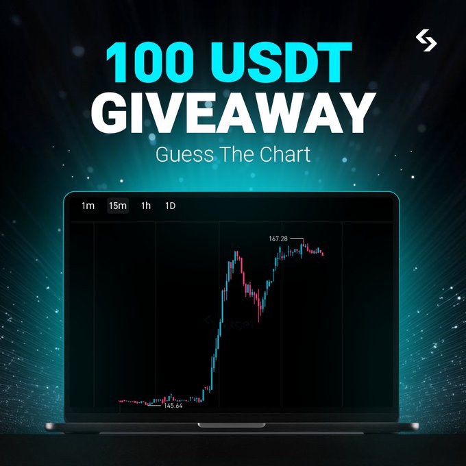A promotional graphic announcing a "100 USDT GIVEAWAY" titled "Guess The Chart," featuring a laptop displaying a candlestick chart with a price rise from 145.64 to 167.28, teasing viewers to guess the stock ticker symbol ($C _ _ _) for a chance to win. The dark, glowing teal design ties into the post's challenge to identify the mystery ticker, with instructions to comment, follow @Bitget, retweet, and tag friends to enter.