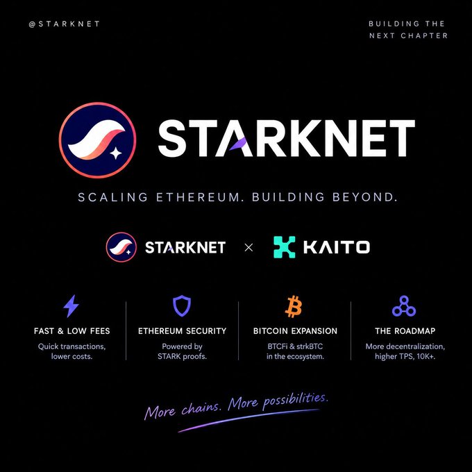 A promotional graphic for 'STARKNET' with the tagline 'SCALING ETHEREUM. BUILDING BEYOND.' announces a partnership with 'KAITO' and lists features like 'FAST & LOW FEES,' 'ETHEREUM SECURITY,' 'BITCOIN EXPANSION,' and 'THE ROADMAP,' ending with 'More chains. More possibilities.'