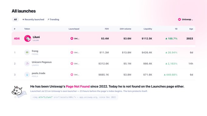 A DexScreener 'All launches' page displaying token information including 'Liluni' (#404), 'frong', 'Unicorn Pegasus', and 'pools.trade' with various FDV and volume stats, with an annotation about Liluni being on Uniswap's Page Not Found.