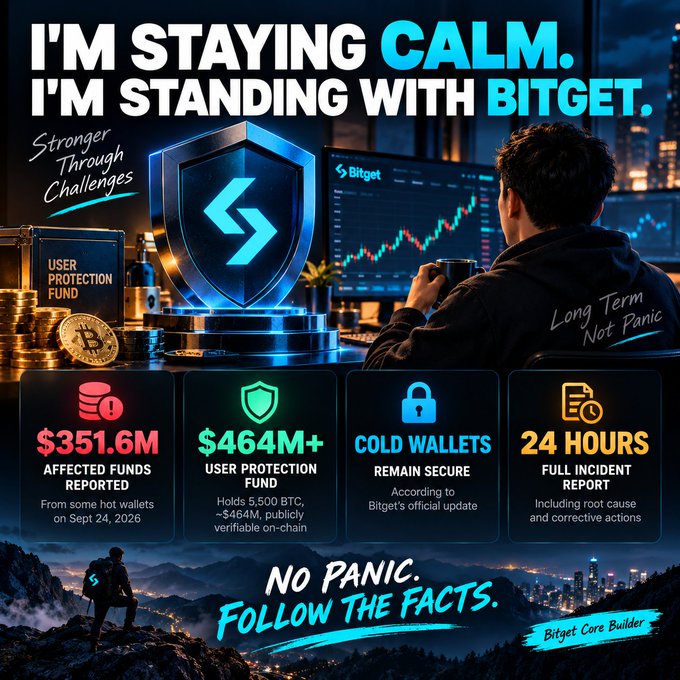 A Bitget cryptocurrency exchange promotional poster with the text 'I'M STAYING CALM. I'M STANDING WITH BITGET.' and 'NO PANIC. FOLLOW THE FACTS.', showing $351.6M affected funds reported and $464M+ user protection fund.