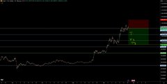 The image shows a dark stock chart with a sharp upward spike followed by a rapid decline on the right side, with green and red candlesticks indicating volatile price action. The text "$ZEC" is referenced in the caption, tying this trading chart to the poster's analysis of a short position on Zcash based on mean reversion within a range.