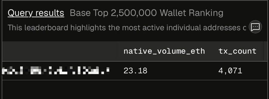 The image shows a webpage where users can view their own on-chain rankings for transactions. The screen displays a summary of the user's wallet score or ranking in various details such as native volume, eth, tx count, 4,071 addresses c, and total transactions. These scores may be helpful to users when assessing the effectiveness of their transactions and optimizing their strategies. It is important to understand these rankings for making better decisions on trading, and it provides an opportunity for individuals or businesses involved in cryptocurrency transactions to optimize their practices by paying close attention to user-generated data.