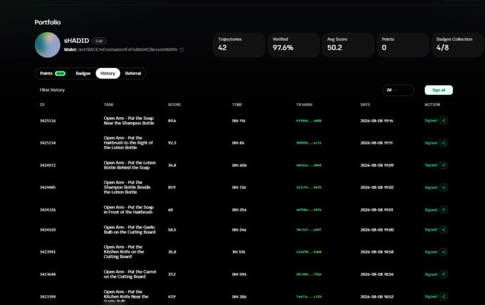 A portfolio dashboard for the wallet address sHAD1D showing a verification rate of 97.6%, an average score of 50.2, and a filter history list of various Open Arms tasks with dates and signed actions.