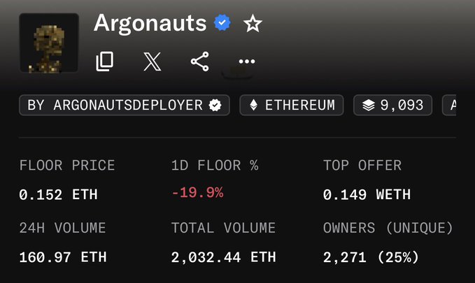 This image shows NFT collection statistics for "Argonauts" on Ethereum, displaying a floor price of 0.152 ETH with a sharp 19.9% decline in the last day, alongside a 24-hour volume of 160.97 ETH and 2,271 unique owners (25%). The post critiques crypto influencers (KOLs) who previously promoted the Argonauts NFT project before its significant price drop, implying they've abandoned it for newer projects like Blokyz now that the floor has cratered.