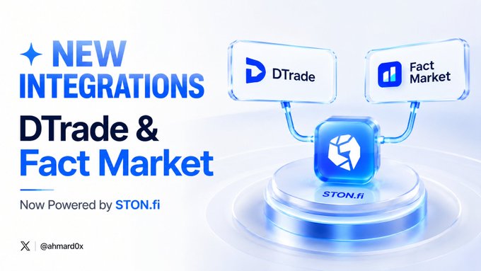 A promotional graphic announcing 'NEW INTEGRATIONS DTrade & Fact Market' which are 'Now Powered by STON.fi', featuring blue and silver 3D logos.
