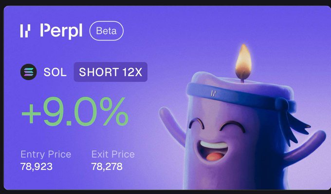 A celebratory purple candle mascot advertises the Perpl (Beta) platform with a successful SOL short 12X position showing a +9.0% gain, entry at 78,923 and exit at 78,278. The image visually reinforces the post's message about trading activity on Monad, where users are encouraged to take advantage of the SOL pair's 2x point boost to maximize their share of the upcoming 1M $MON pool.