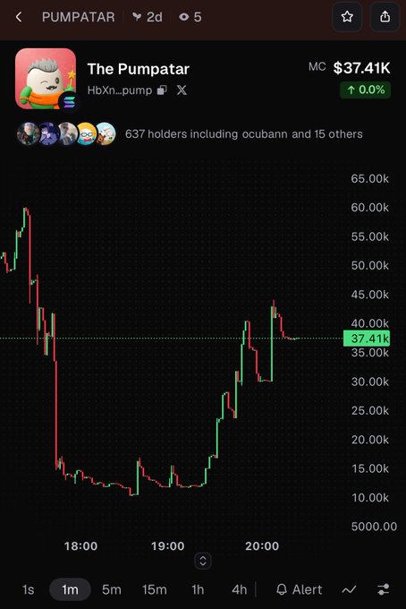 A crypto trading chart showing 'The Pumpatar' token (PUMPATAR) at a market cap of $37.41K, with 637 holders and a 1-minute price chart showing volatile price action.