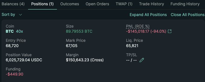 The image is a screenshot of a trading platform displaying a lot of details about Bitcoin positions at $1,000. The focus seems to be on Bitcoin itself rather than any particular trade or transaction. It appears that the trading platform has not yet opened this specific position for trading, and it may have been set up to allow anyone interested in Bitcoin to do so as well.