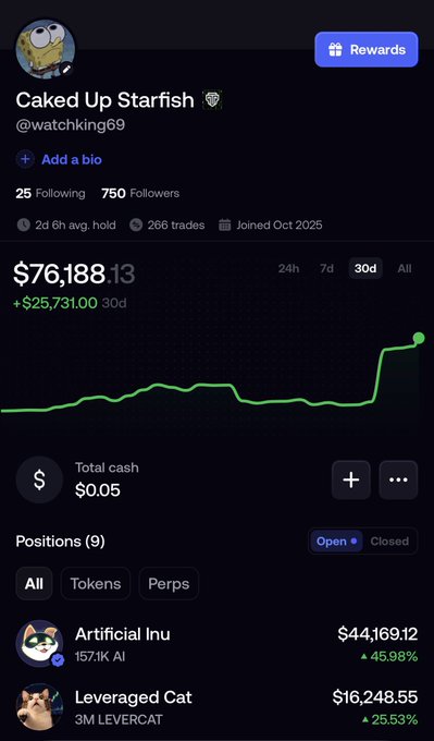A trading portfolio screenshot showing the user 'Caked Up Starfish' (@watchking69) with a 30d portfolio value of $76,188.13 (+$25,731.00), featuring positions in 'Artificial Inu' (157.1K AI) and 'Leveraged Cat' (3M LEVERCAT).