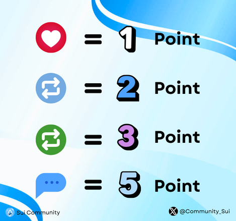 The image shows a chart that explains how engagement scoring works on social media platforms. The chart breaks down four different levels of Point Distribution Algorithms (PDA), starting from Level 1 and going up to Level 5. Each level represents a point, which could be scored or awarded based on the number of likes, followers, comments, shares, or other forms of engagement generated by the post. The chart provides an easy-to-understand visual representation of how these points are distributed across different types of engagements and their corresponding value. The overall image has a modern and sleek design that effectively communicates its intended message to users on social media platforms.