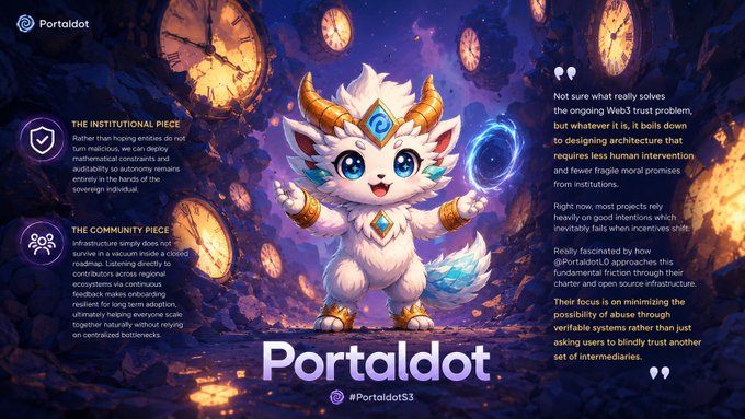 The image is a promotional graphic for "Portaldot" (@Portaldot53), featuring a cute white furry mascot character with golden horns standing among floating clock faces, alongside text about "The Institutional Piece" and "The Community Piece" of Web3 architecture. The right side of the image displays the caption quote discussing how solving Web3's trust problem requires designing architecture with minimal human intervention and fewer moral promises from institutions, directly relating to the post's message about reducing reliance on good intentions through better infrastructure.