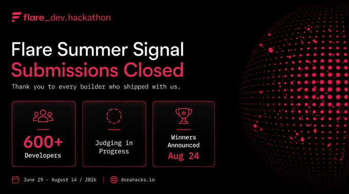 A promotional graphic for the 'Flare Summer Signal' hackathon, announcing 'Submissions Closed' with 600+ developers, judging in progress, and winners to be announced August 24, running June 29 – August 14, 2026 at dorahacks.io.