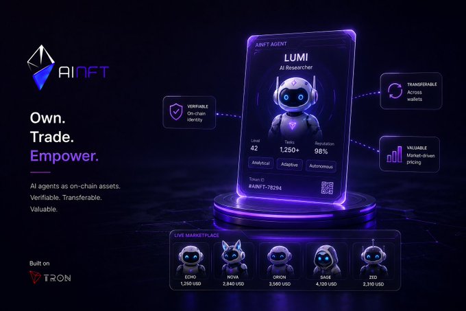 A promotional graphic for AINFT featuring a 3D AI agent named LUMI displayed on a digital card, highlighting features like verifiable on-chain identity, transferable wallets, and market-driven pricing, with a live marketplace showing agents like ECHO, NOVA, and SAGE priced in USD, built on the TRON network.