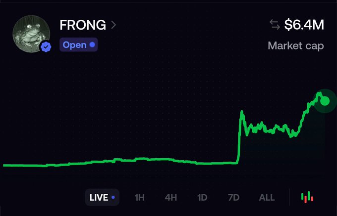 A stock chart for the meme coin '$FRONG' showing a flat green line that suddenly spikes upwards, with 'Market cap $6.4M' displayed.
