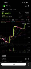 The image shows a phone screen displaying a stock chart with various lines representing different stocks, including Bitcoin. The text "听我号令" suggests that someone has posted this information on Twitter or another social media platform. The post is titled "NXT", which indicates the name of the stock being discussed. The image also includes a watermark in the bottom right corner, possibly indicating the source of the information or the account from whom it was shared.