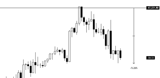 The image depicts a bar chart with five distinct bars of varying heights, each representing different cryptocurrencies against time. The largest bar is positioned at the top, and the smallest one is located at the bottom. These bars are colored in black and white, emphasizing the price fluctuations across time periods. The post also includes text about shorting Killa or other cryptocurrency trading strategies, though it's unclear whether these strategies have been implemented by the pictured individuals.