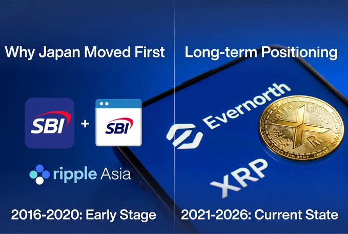 A two-panel infographic about XRP, with the left side titled 'Why Japan Moved First' (2016-2020: Early Stage) showing SBI, Ripple Asia, and Evernorth logos, and the right side titled 'Long-term Positioning' (2021-2026: Current State) featuring a gold XRP coin on a phone screen.