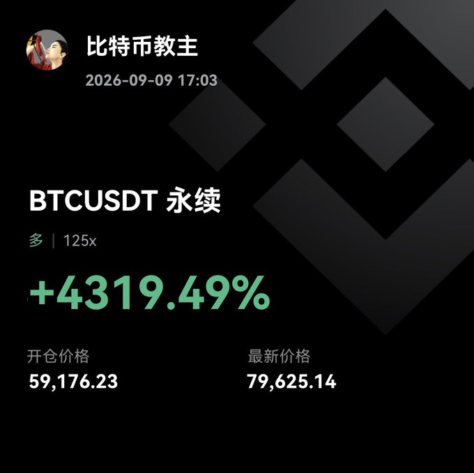A screenshot from user "比特币教主" (dated 2026-09-09) shows an extraordinary BTCUSDT perpetual contract long position with 125x leverage, displaying a +4319.49% return from an entry price of 59,176.23 to 79,625.14—used as a promotional showcase to lure traders into a paid VIP "signal group" promising high-leverage trade calls.