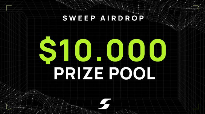 A promotional graphic for the Sweep Airdrop by @SweepGlobal announces a $10,000 prize pool, matching the details in the post about a free Zealy sprint with 250 winners and social quests only.
